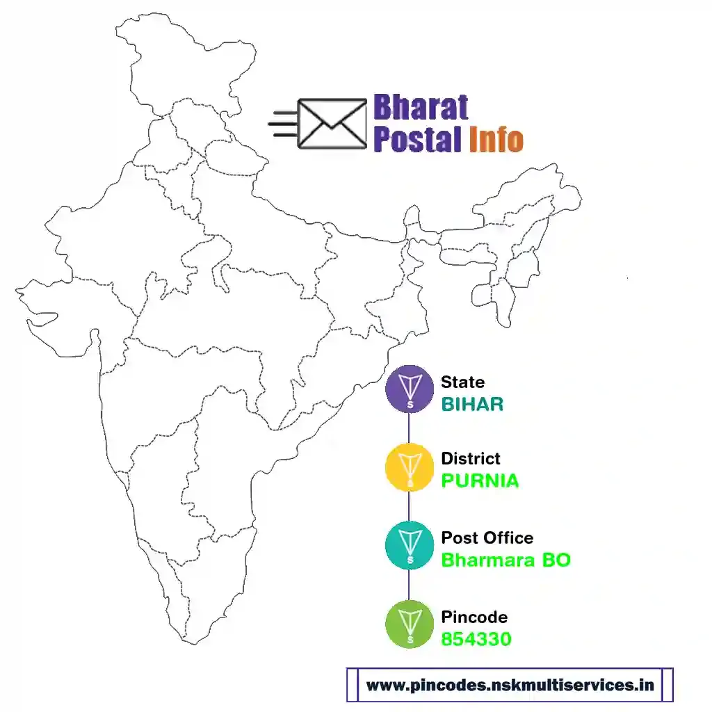 bihar-purnia-bharmara bo-854330